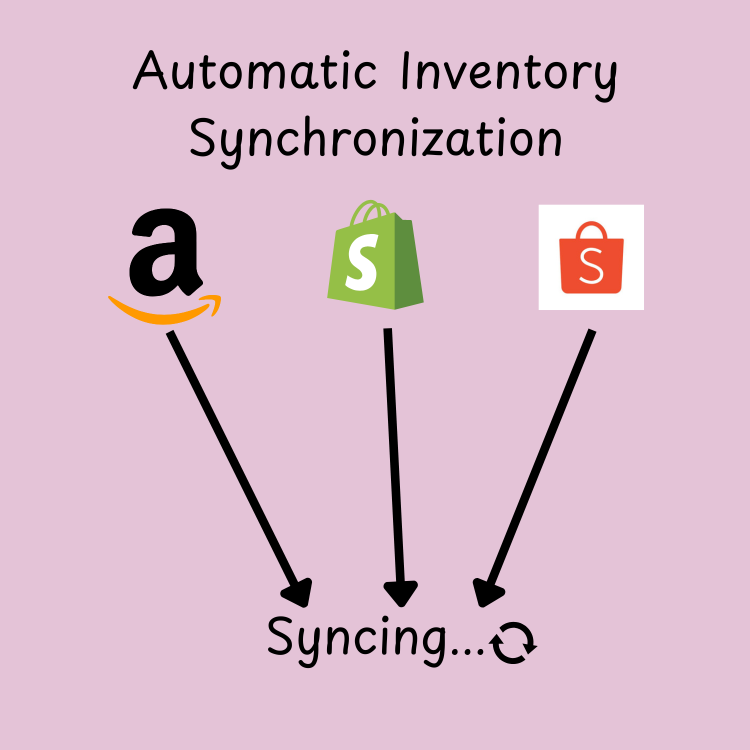 Automatic Inventory Synchronization