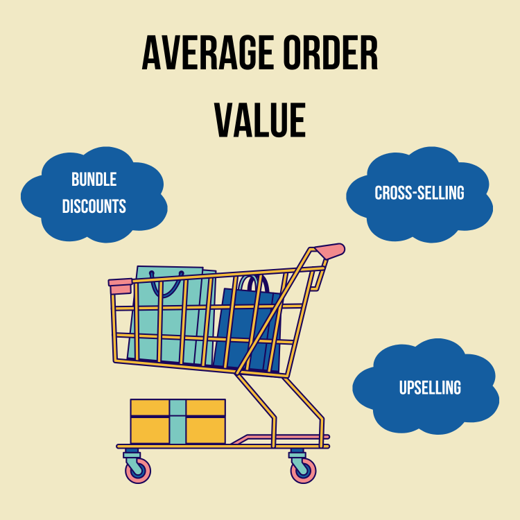 Average Order Value