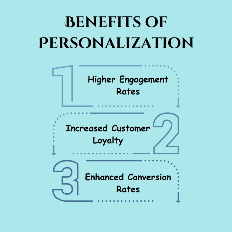 Benefits of Personalization