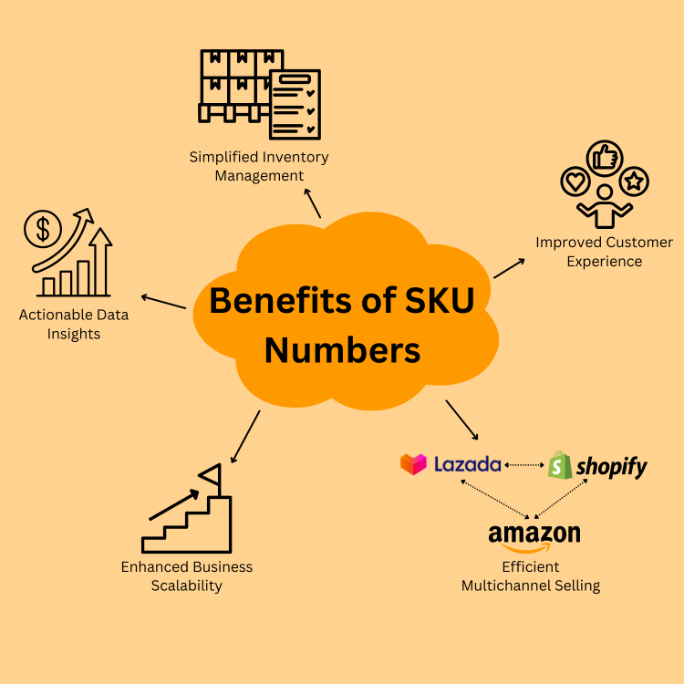 Benefits of SKU Numbers