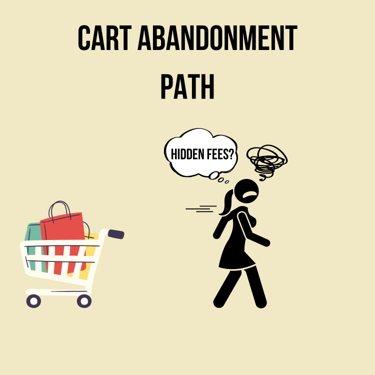 Cart Abandonment Path