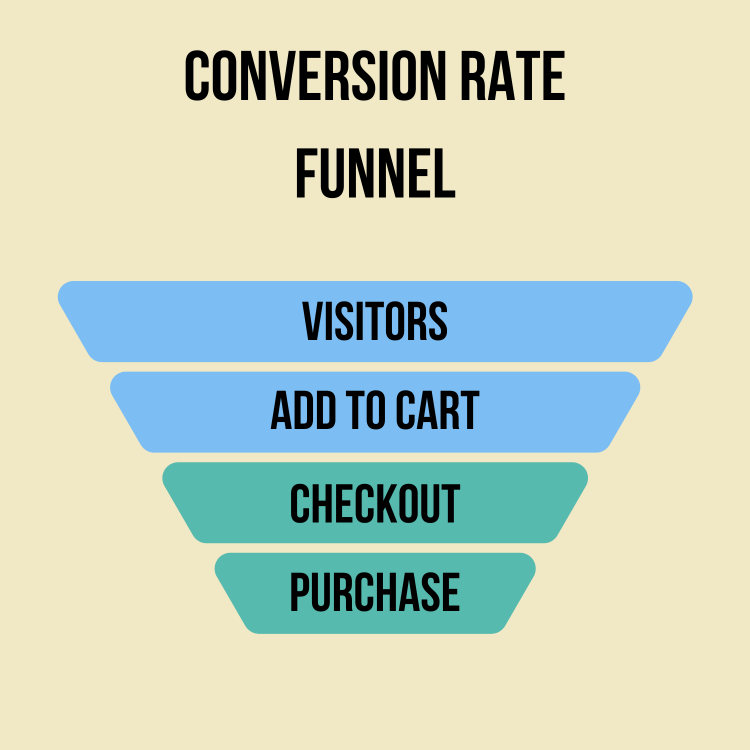 Conversion Rate Funnel