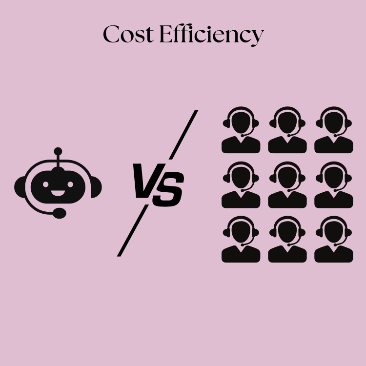 Cost Efficiency