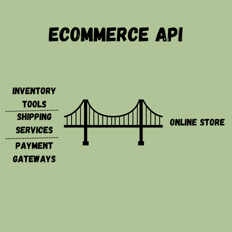 eCommerce API