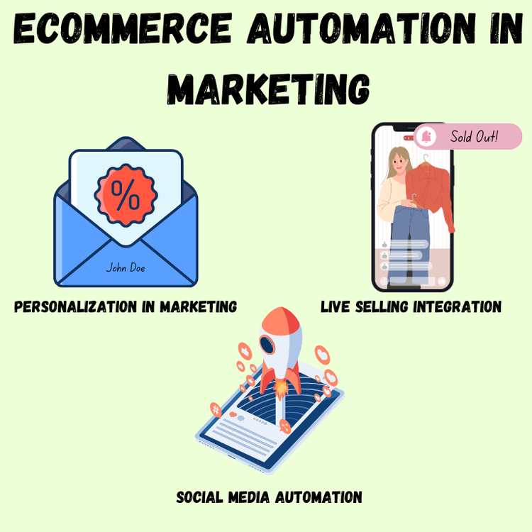 eCommerce Automation in Marketing