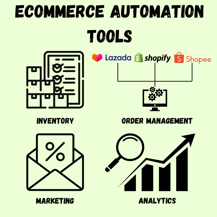 eCommerce Automation Tools