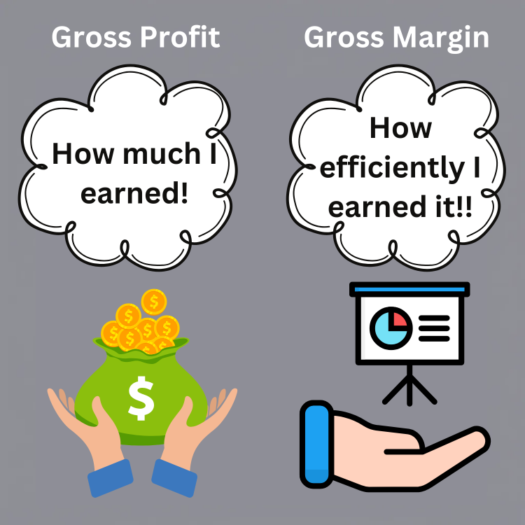 Gross Profit vs Gross Margin