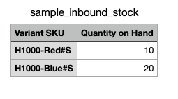 Inbound Stock CSV Format