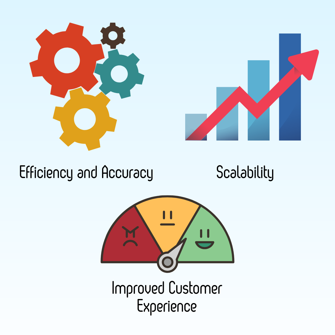 Importance Of An OMS