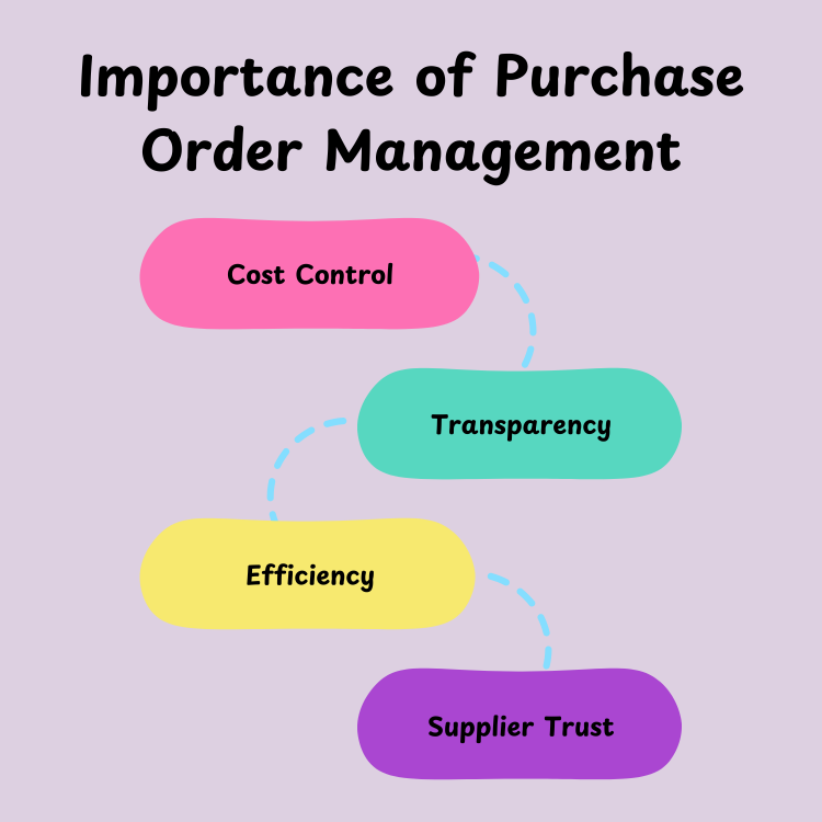 Importance of Purchase Order Management