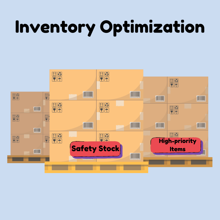 Inventory Optimization