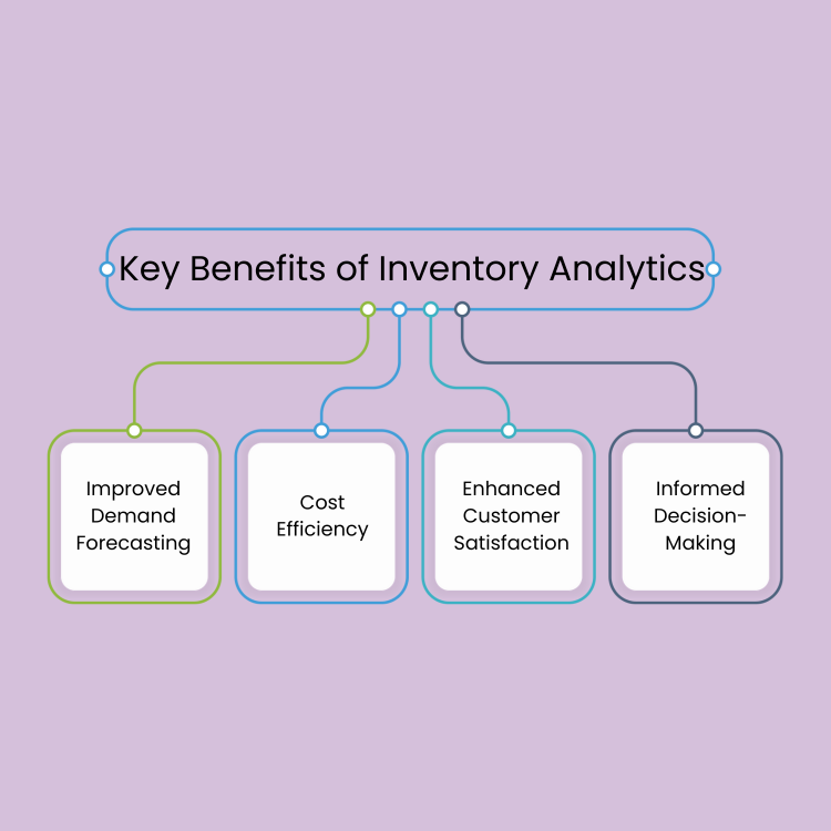 Key Benefits of Inventory Analytics