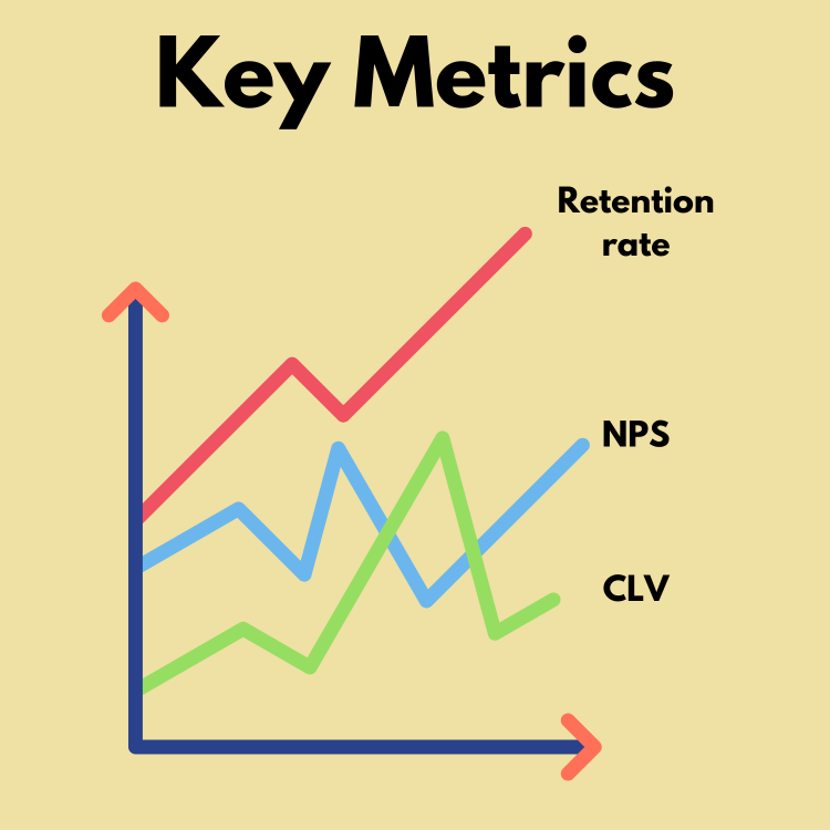 Key Metrics of Customer Loyalty