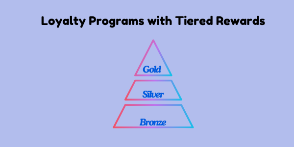 Loyalty Programs with Tiered Rewards