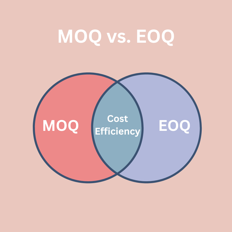 MOQ vs EOQ