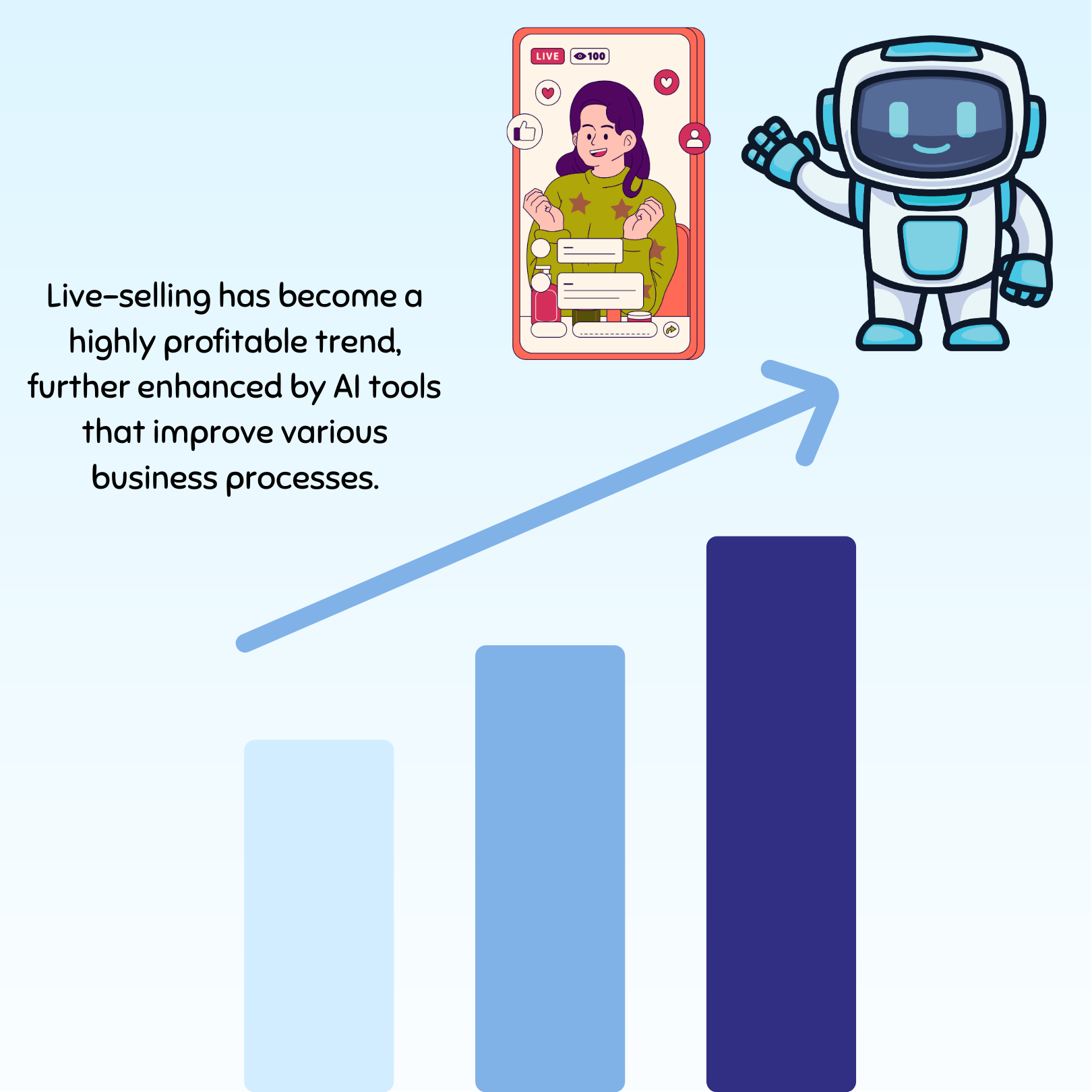 Future Trends Of Multichannel Selling