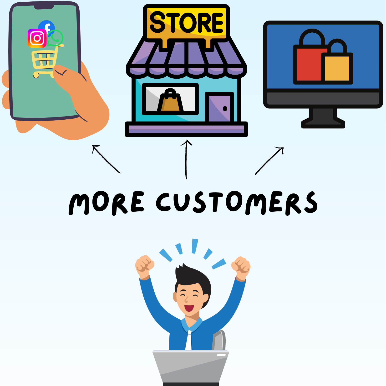 More Customers With Multichannel Selling