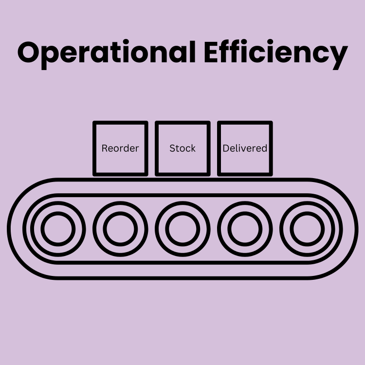 Operational Efficiency