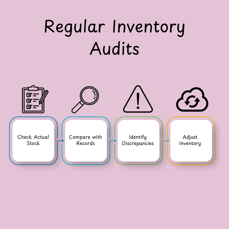 Regular Inventory Audits