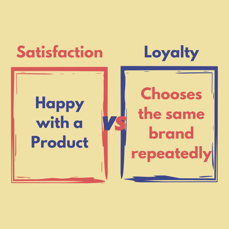 Satisfaction Vs. Loyalty