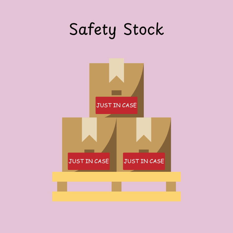 Safety Stock Levels