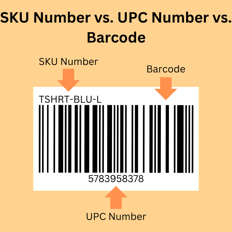 SKU Number vs. UPC Number vs. Barcode