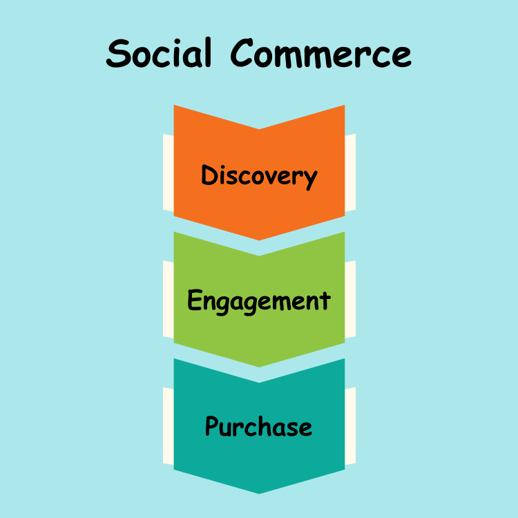 Social Commerce