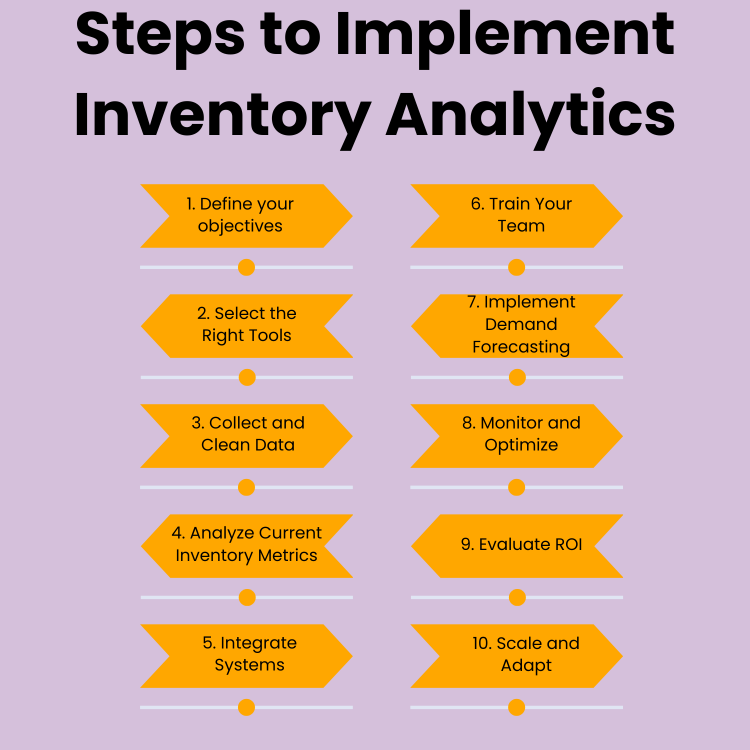 Steps to Implement Inventory Analytics