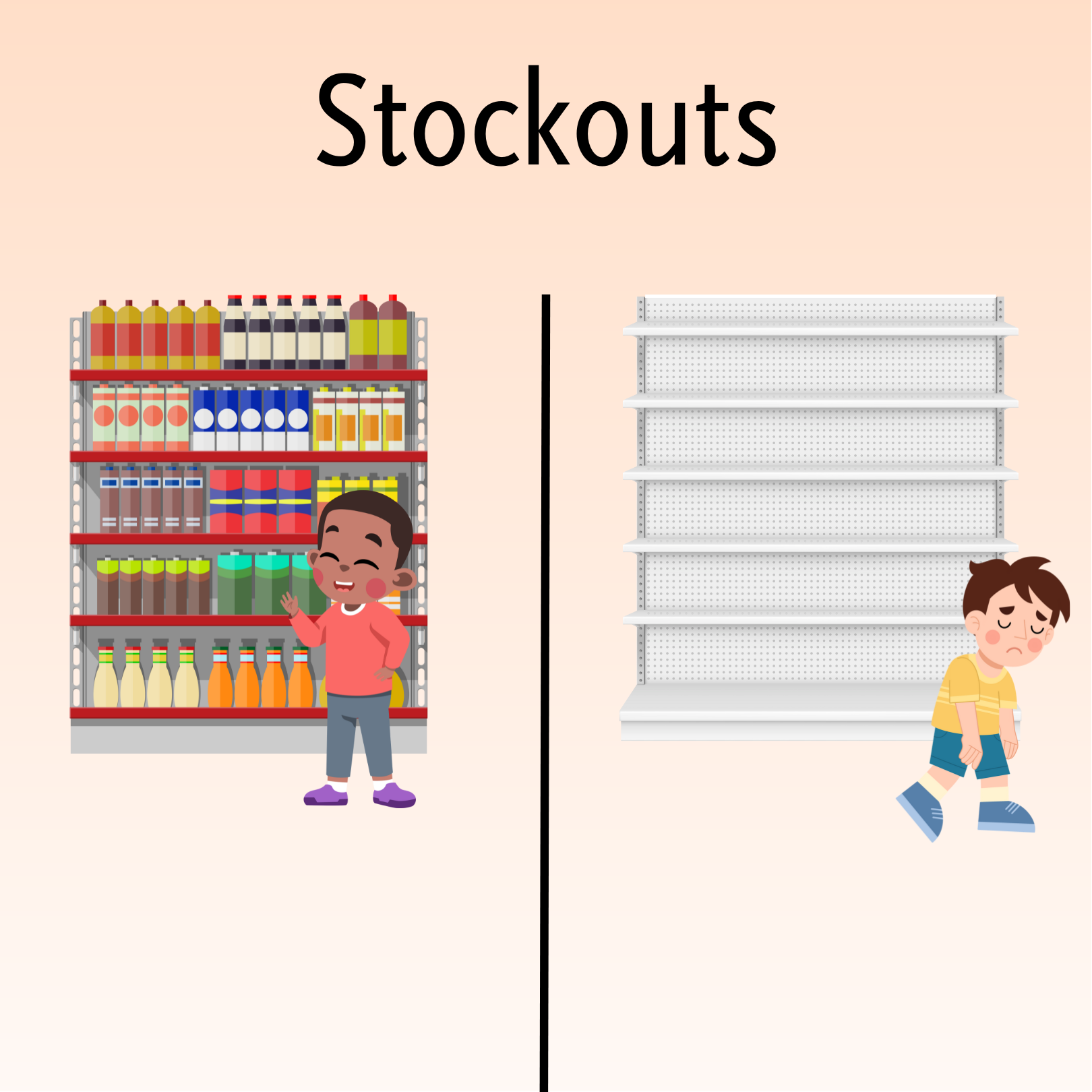 Stockout Comparison