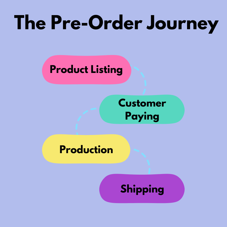 The Pre-Order Journey