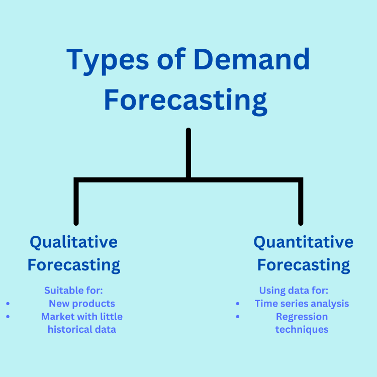 Types of Demand Forecasting