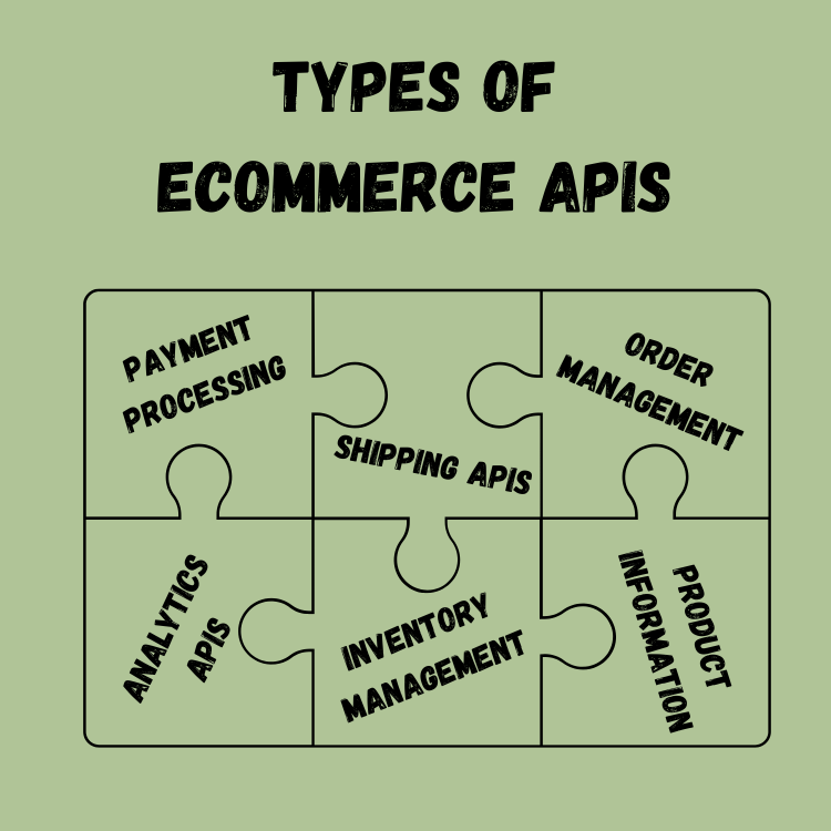 Types of eCommerce APIs