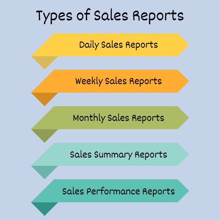 Types of Sales Reports