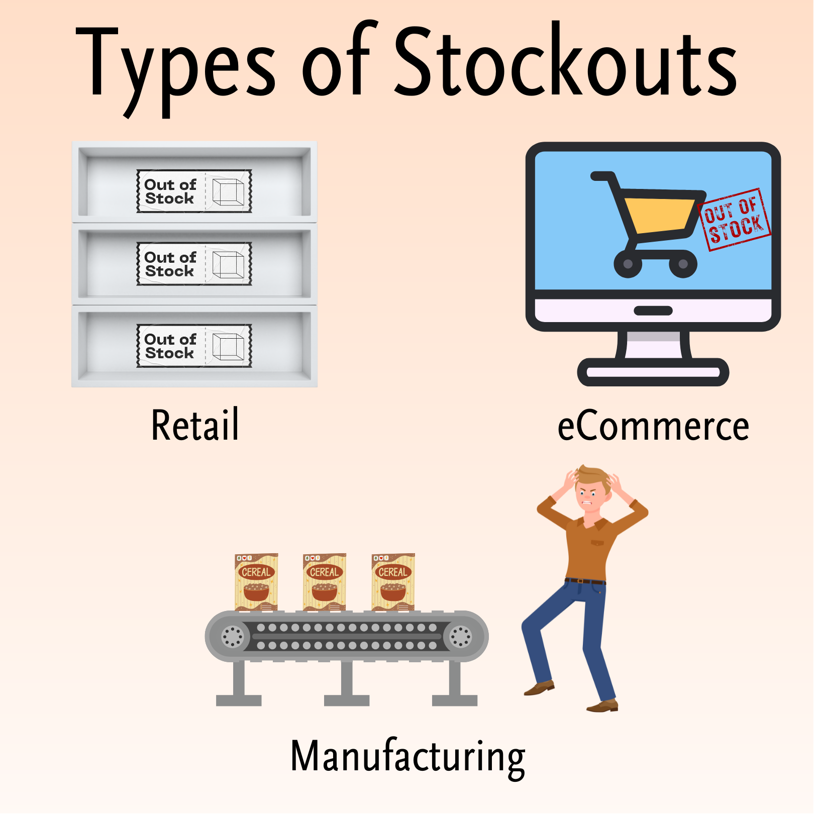 Types Of Stockouts