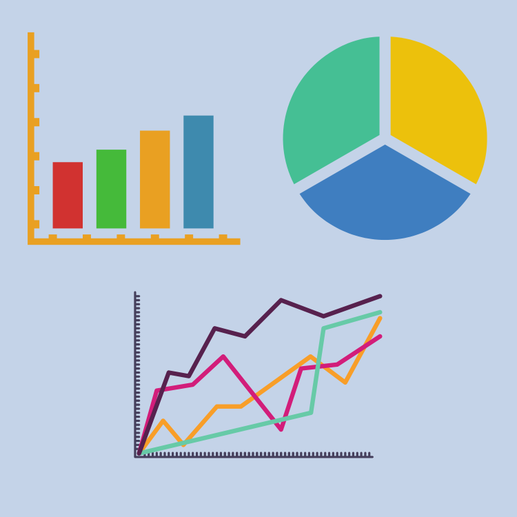 Visualizing Key Metrics