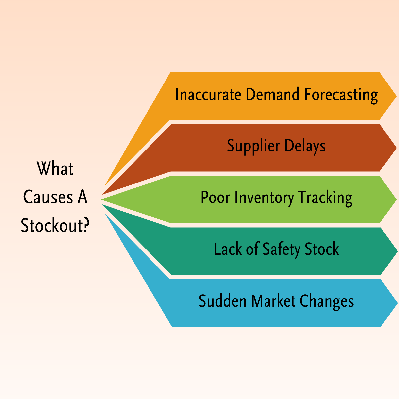 Causes Of Stockouts