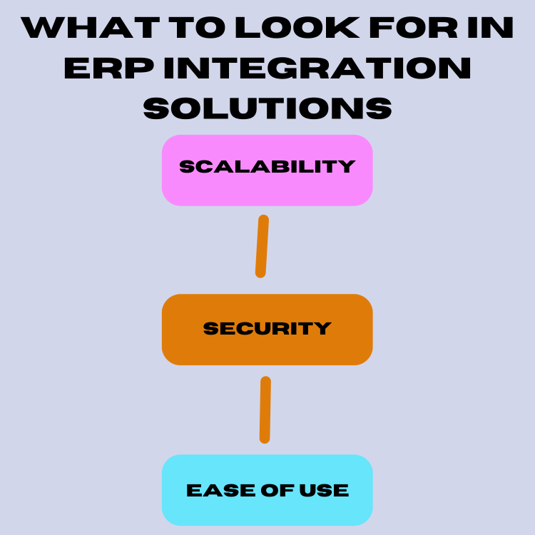 ERP Integration Solutions Features